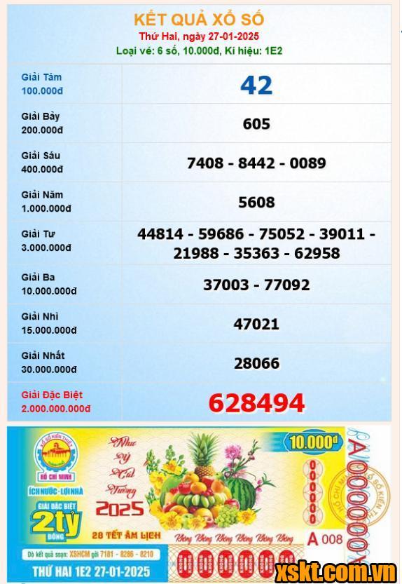 XSHCM ngày 27/1/2025