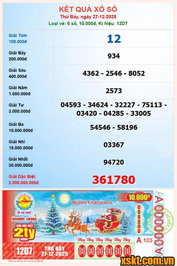 XSHCM ngày 27/12/2025