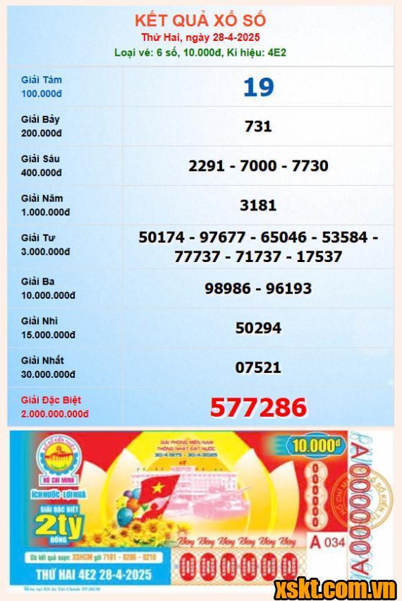 XSHCM ngày 28/4/2025