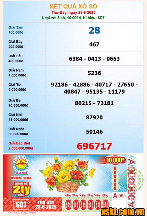 XSHCM ngày 28/6/2025