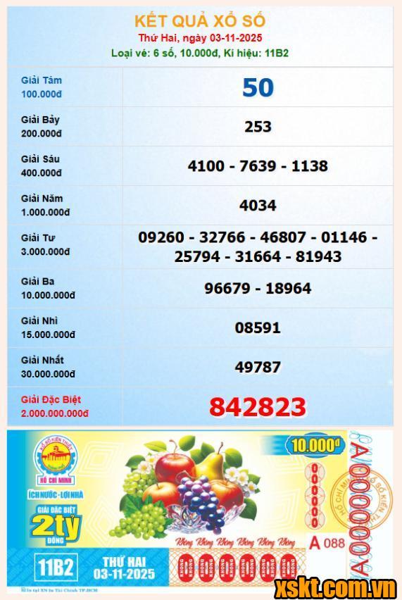 XSHCM ngày 3/11/2025