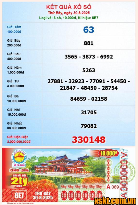 XSHCM ngày 30/8/2025