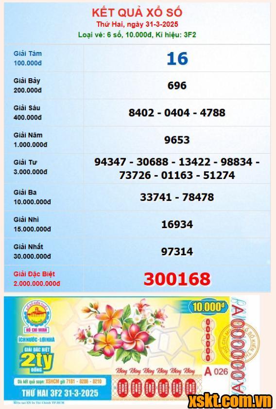 XSHCM ngày 31/3/2025