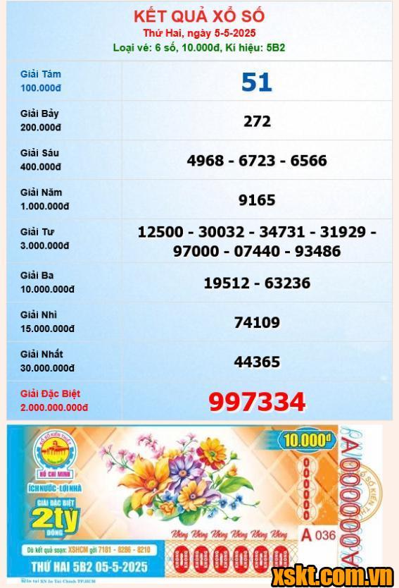 XSHCM ngày 5/5/2025