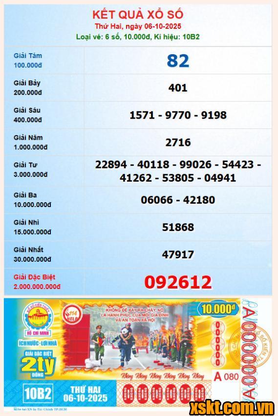 XSHCM ngày 6/10/2025