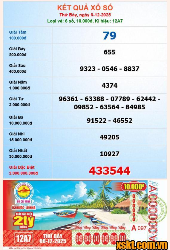 XSHCM ngày 6/12/2025