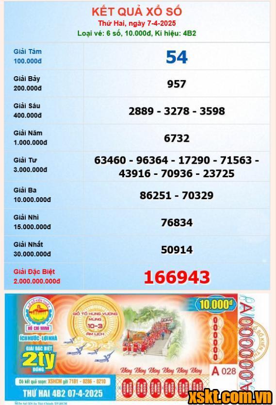 XSHCM ngày 7/4/2025