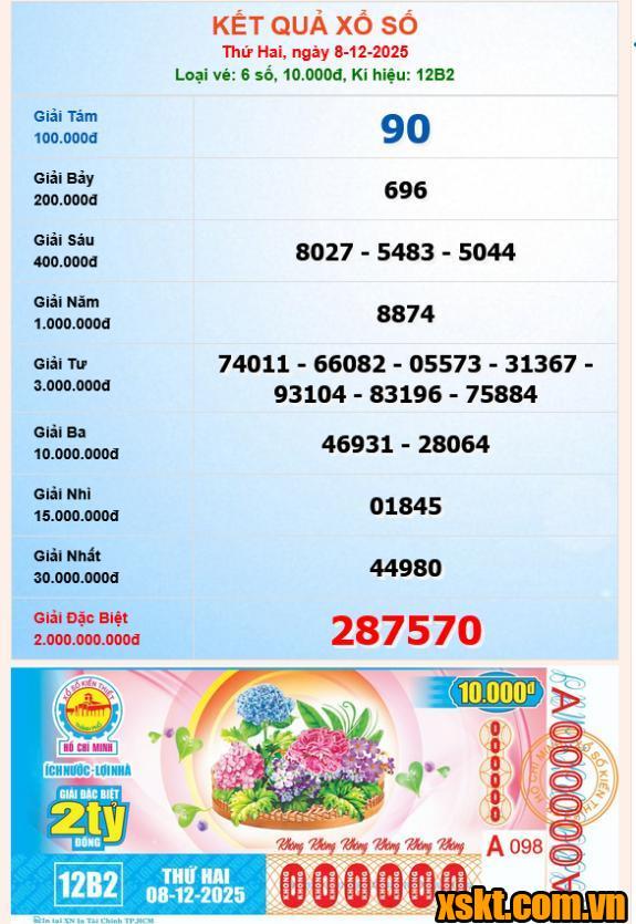 XSHCM ngày 8/12/2025