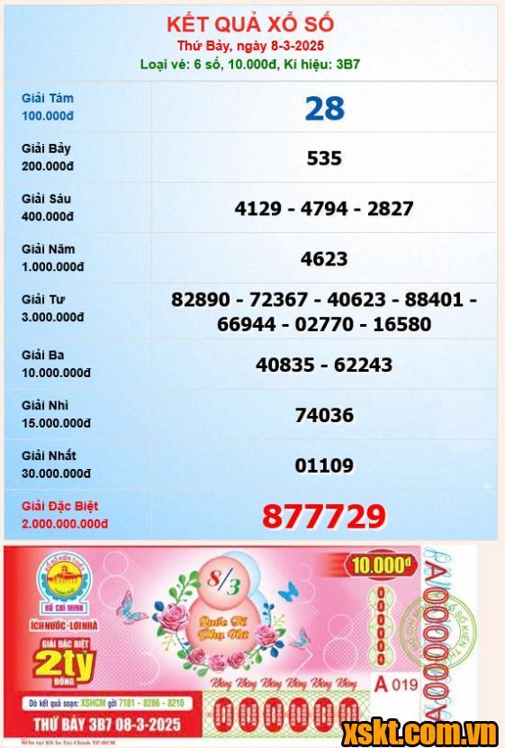 XSHCM ngày 8/3/2025