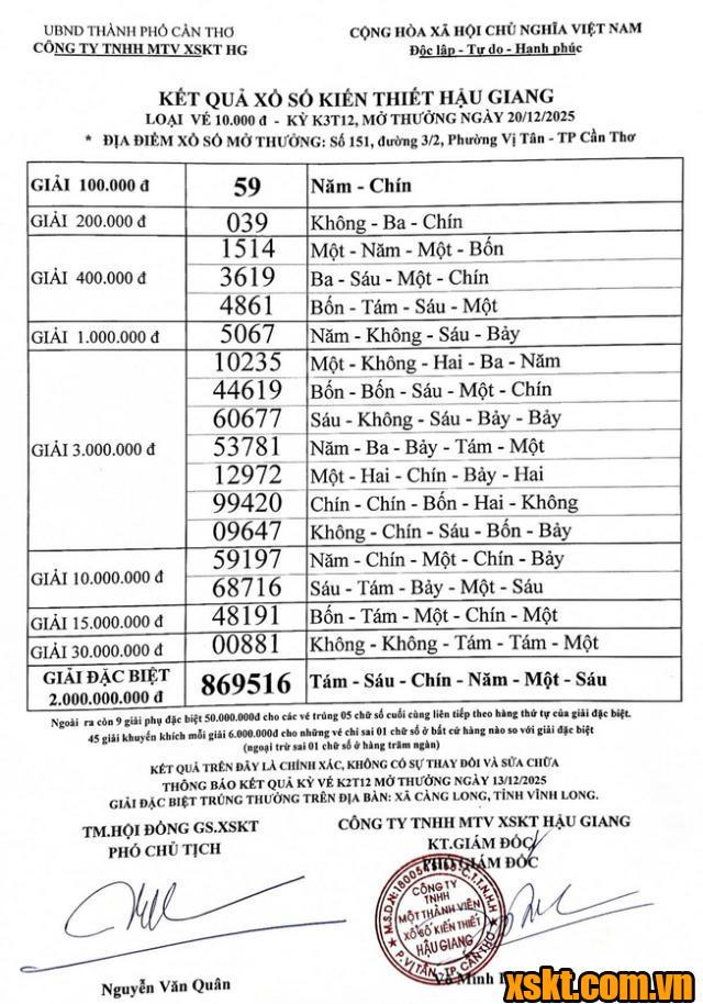 XSHG ngày 20/12/2025