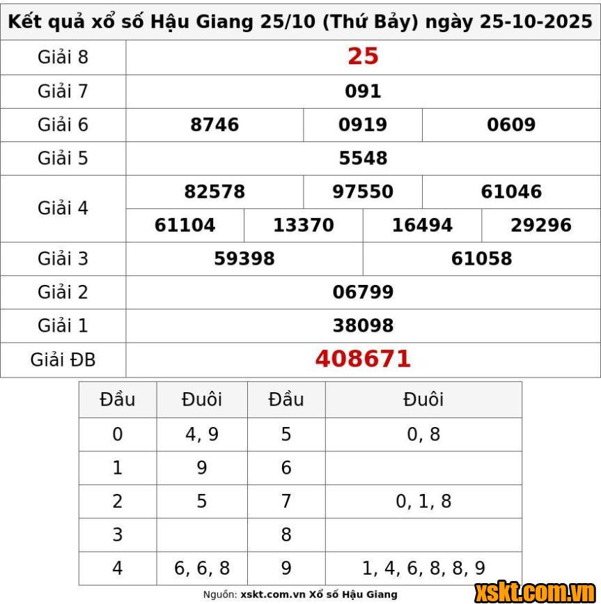 XSHG ngày 25/10/2025