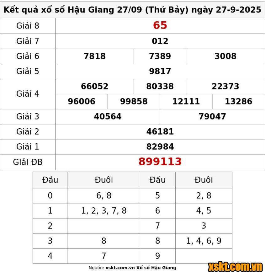 XSHG ngày 27/9/2025