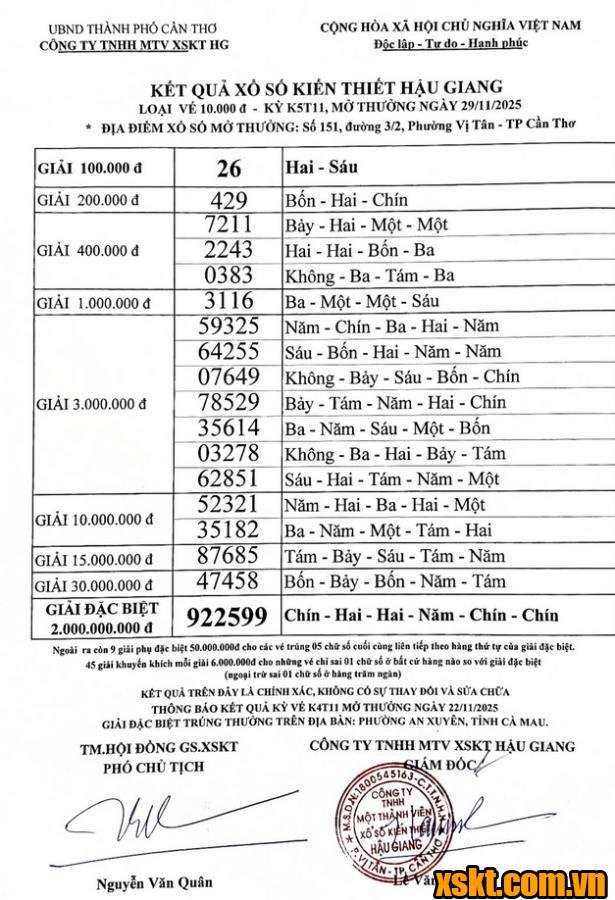 XSHG ngày 29/11/2025