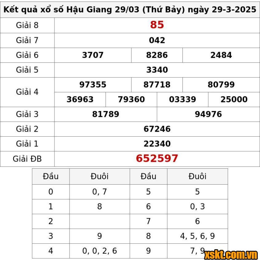 XSHG ngày 29/3/2025