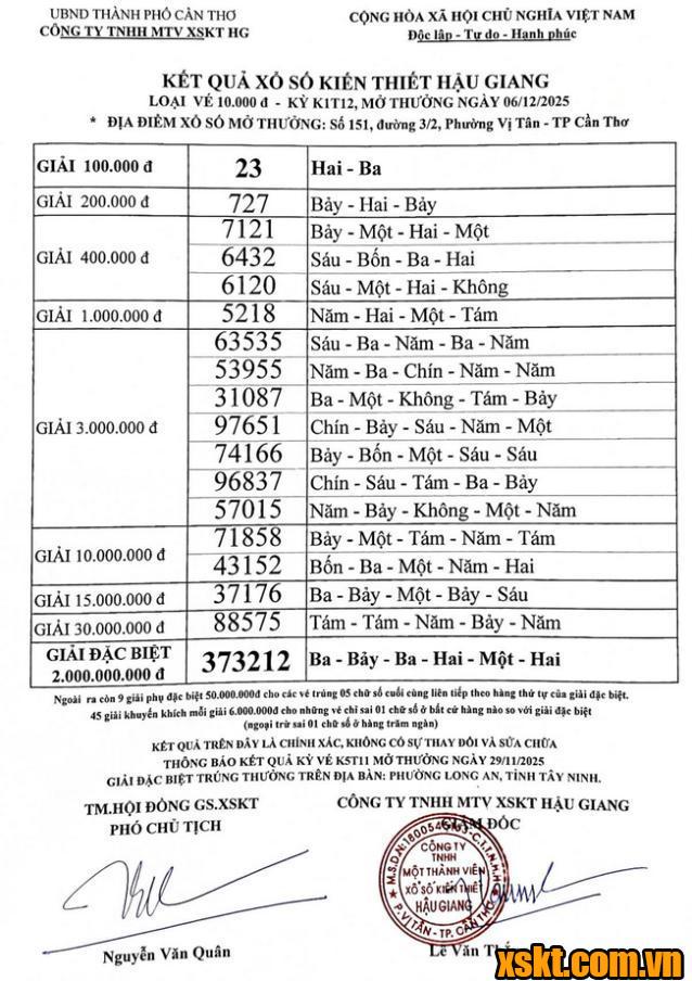 XSHG ngày 6/12/2025