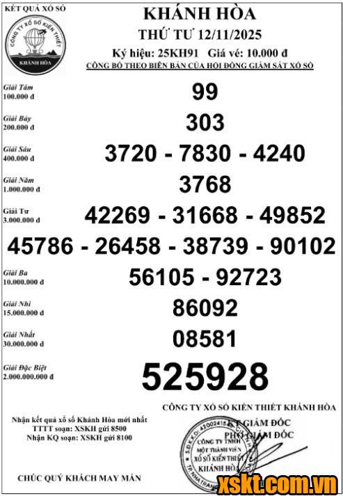 XSKH ngày 12/11/2025