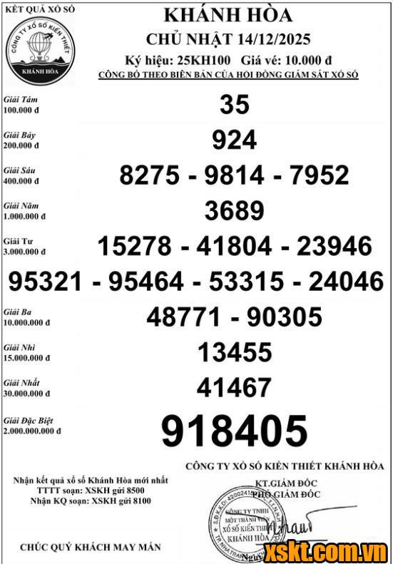 XSKH ngày 14/12/2025