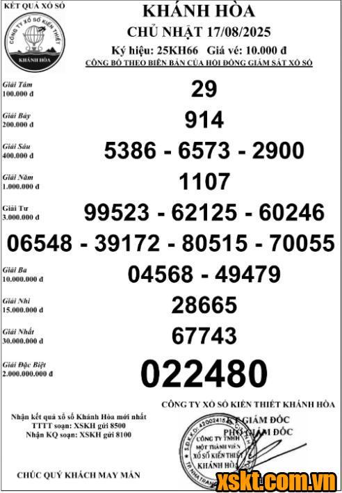 XSKH ngày 17/8/2025
