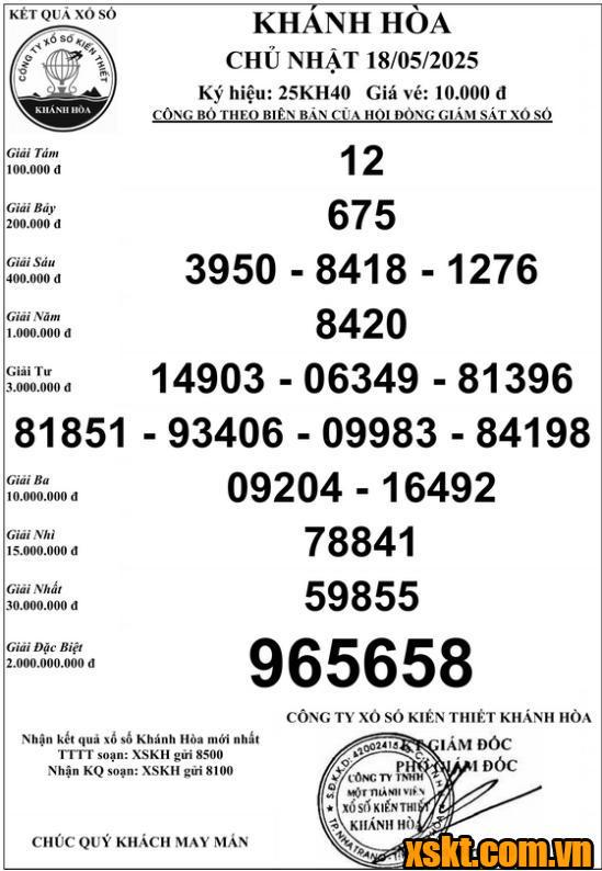 XSKH ngày 18/5/2025