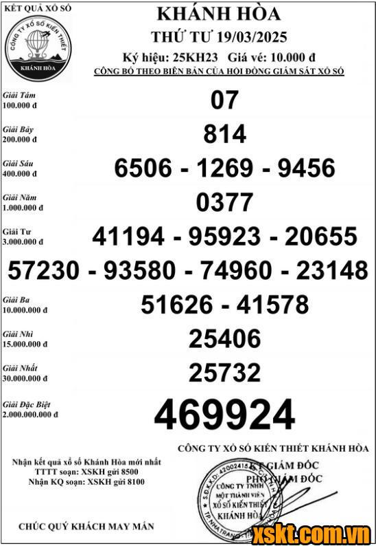 XSKH ngày 19/3/2025