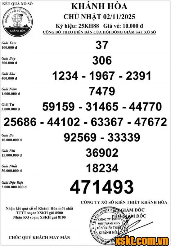 XSKH ngày 2/11/2025