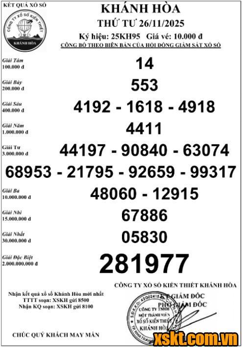 XSKH ngày 26/11/2025