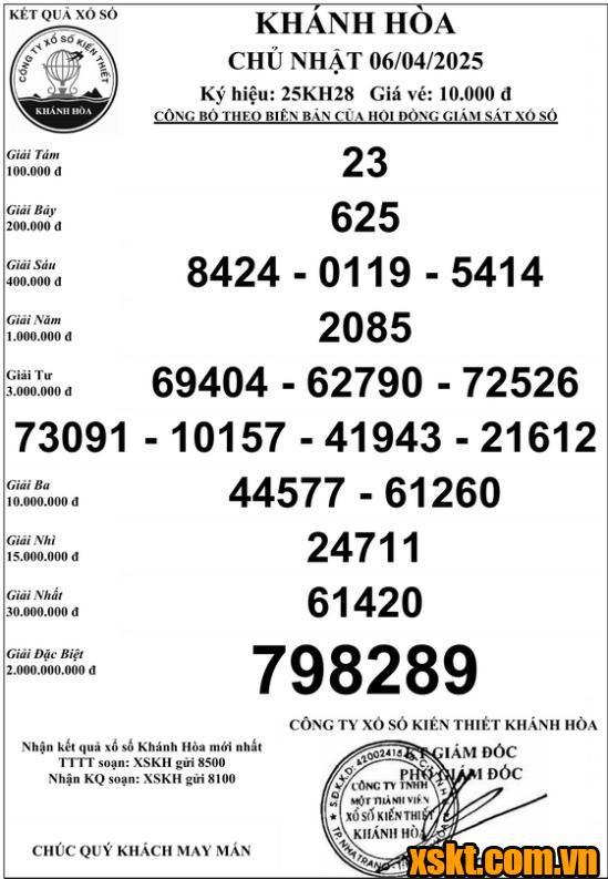 XSKH ngày 6/4/2025
