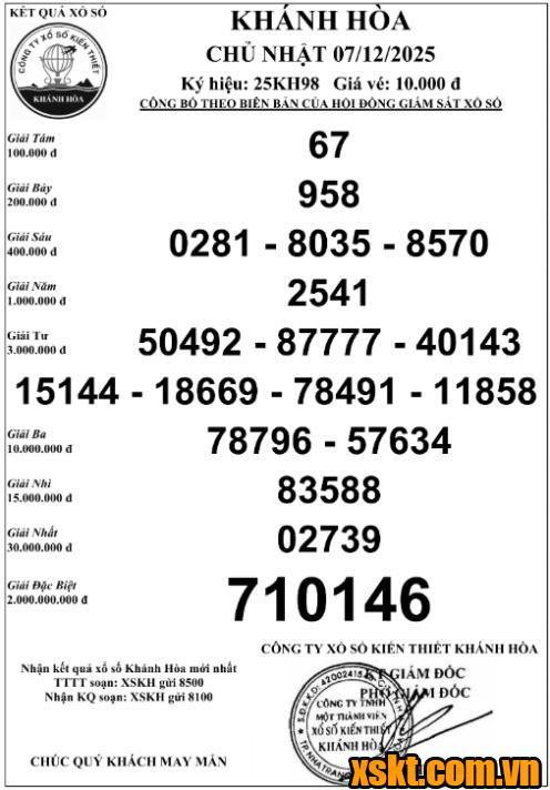 XSKH ngày 7/12/2025