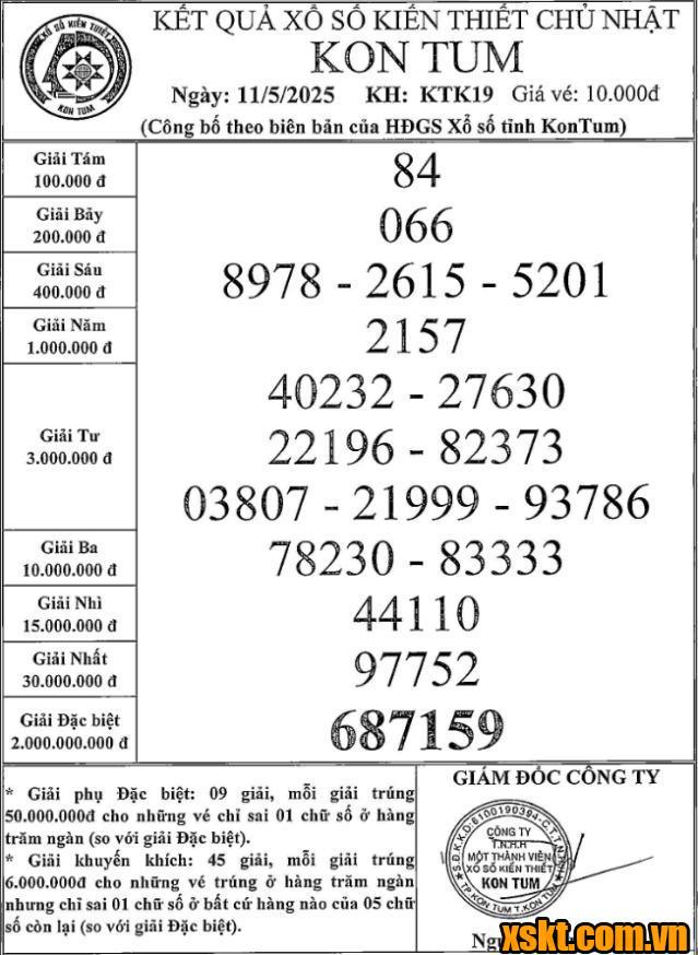 XSKT ngày 11/5/2025