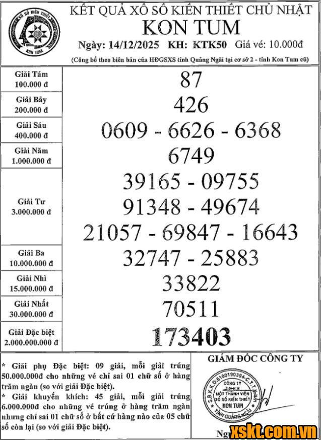 XSKT ngày 14/12/2025