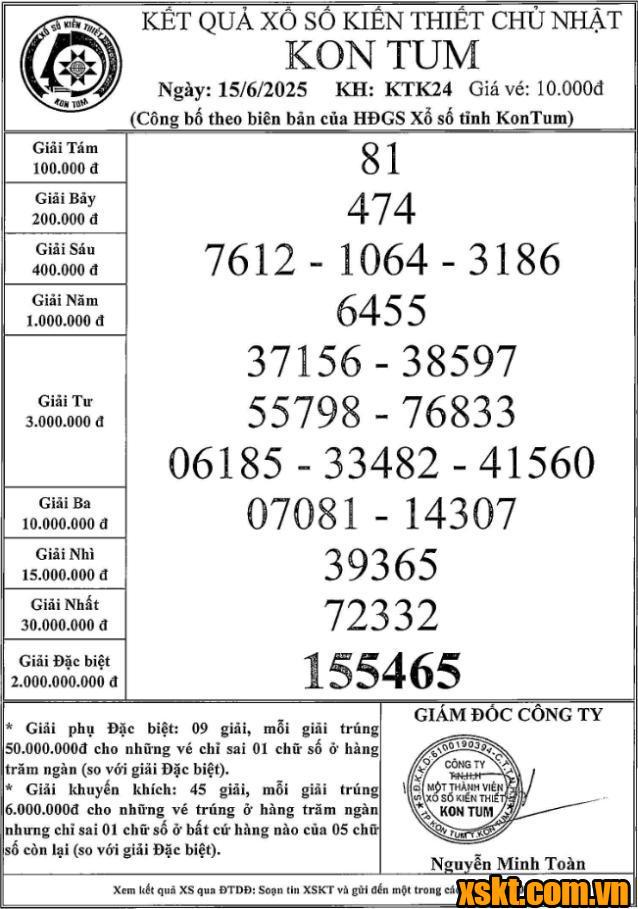 XSKT ngày 15/6/2025