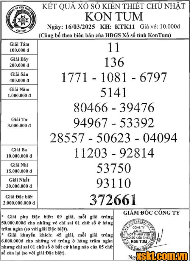 XSKT ngày 16/3/2025