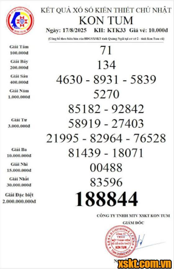 XSKT ngày 17/8/2025