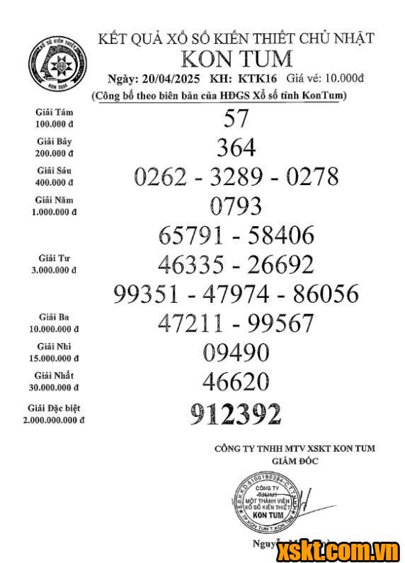 XSKT ngày 20/4/2025