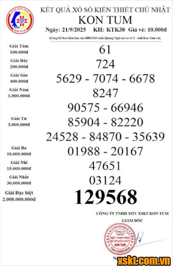 XSKT ngày 21/9/2025