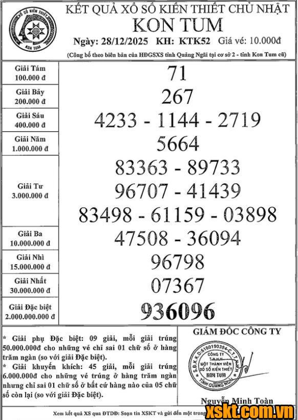 XSKT ngày 28/12/2025