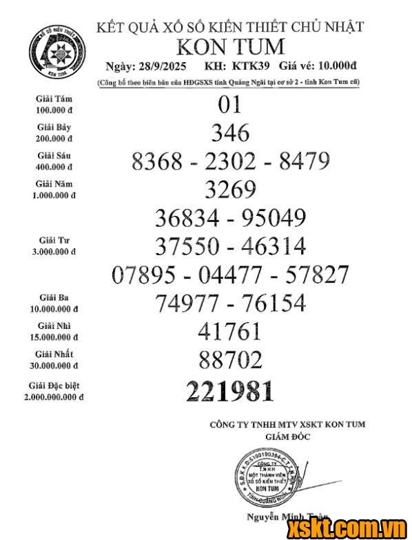 XSKT ngày 28/9/2025