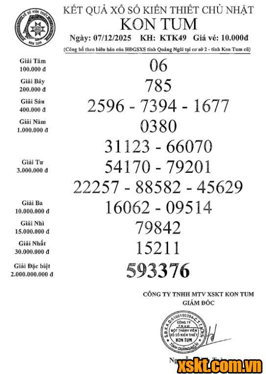 XSKT ngày 7/12/2025