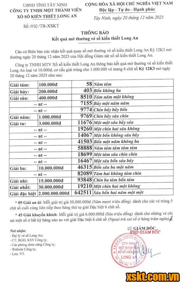XSLA ngày 20/12/2025