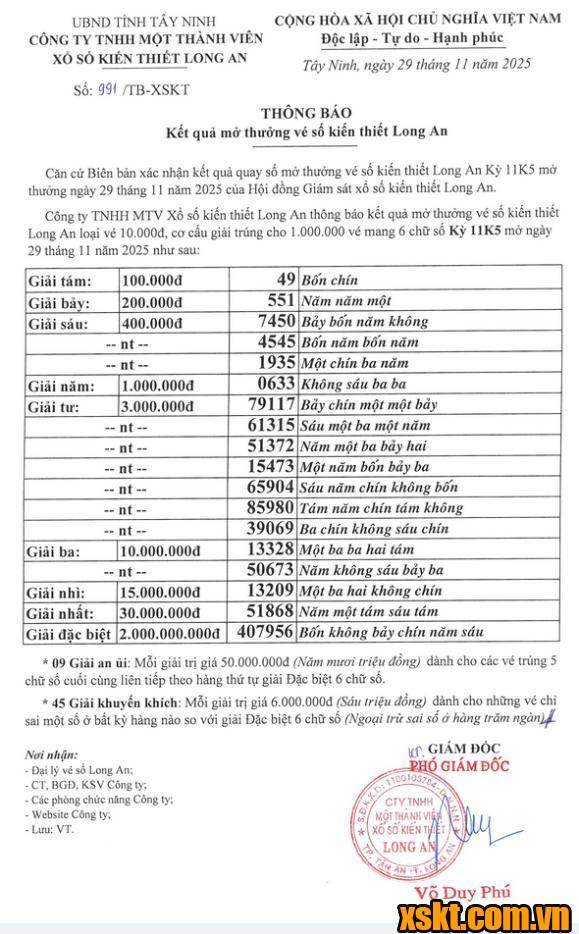 XSLA ngày 29/11/2025