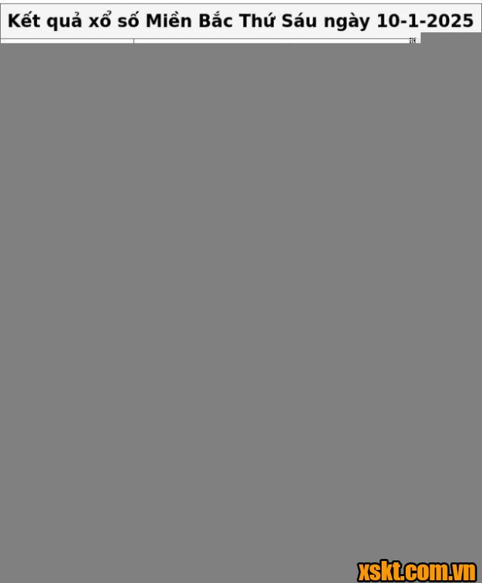 XSMB ngày 10/1/2025