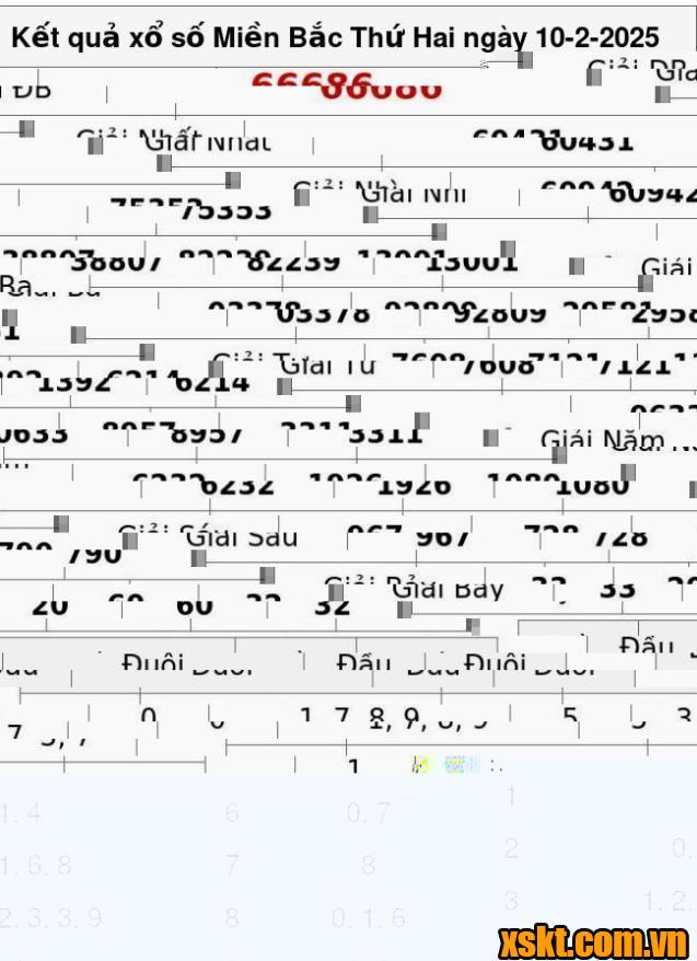 XSMB ngày 10/2/2025