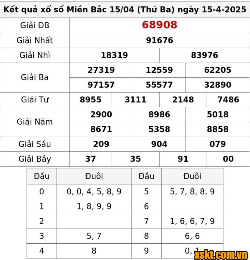 XSMB ngày 15/4/2025