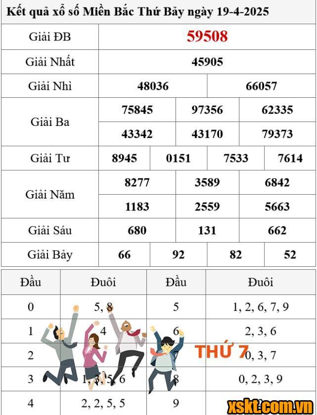 XSMB ngày 19/4/2025