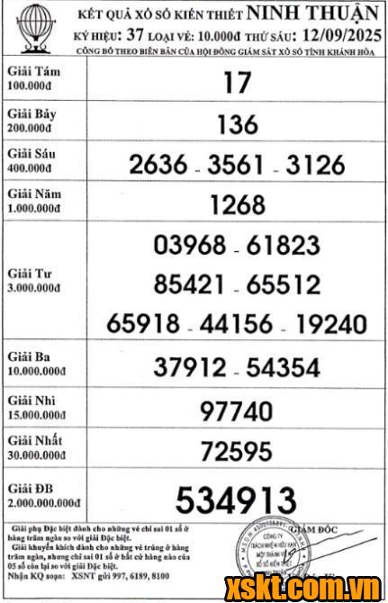 XSNT ngày 12/9/2025