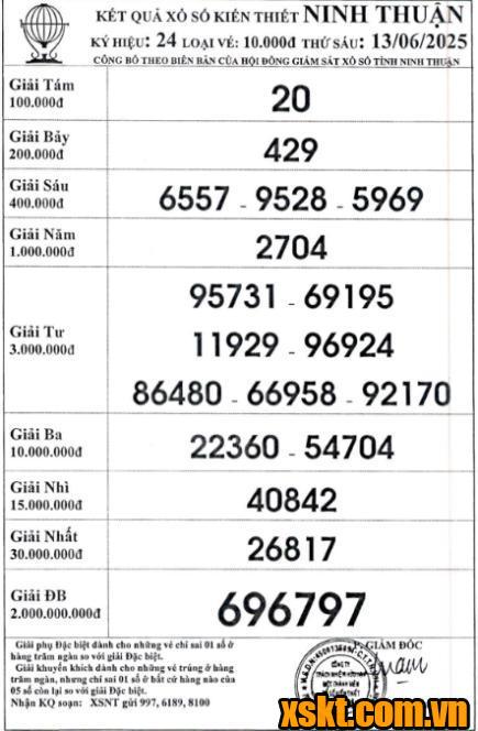 XSNT ngày 13/6/2025
