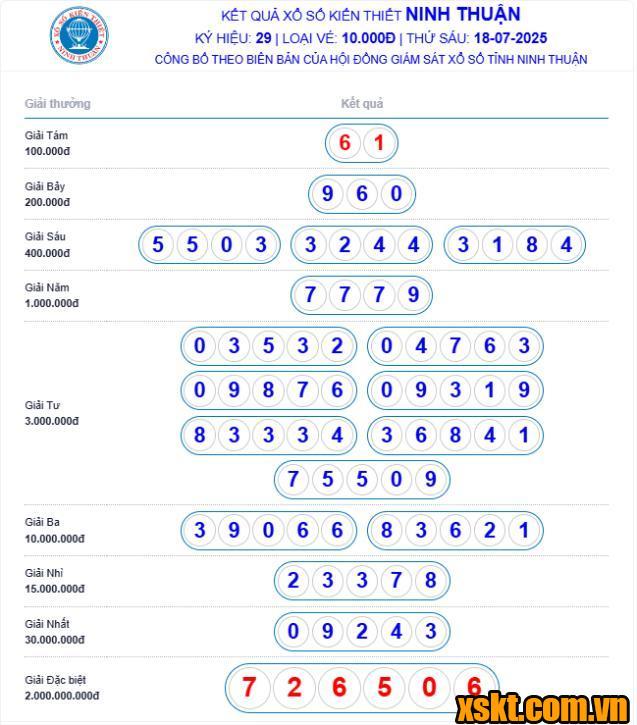 XSNT ngày 18/7/2025