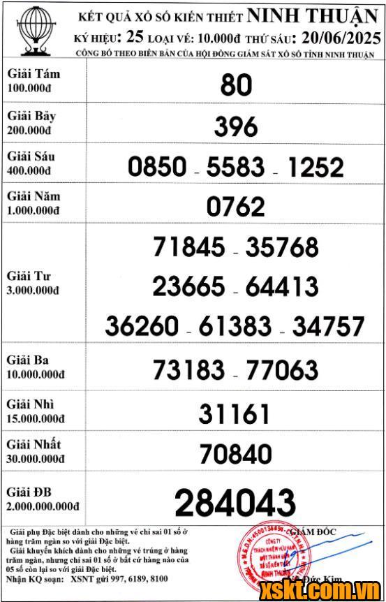 XSNT ngày 20/6/2025