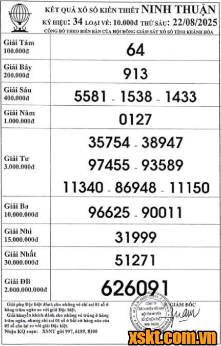 XSNT ngày 22/8/2025