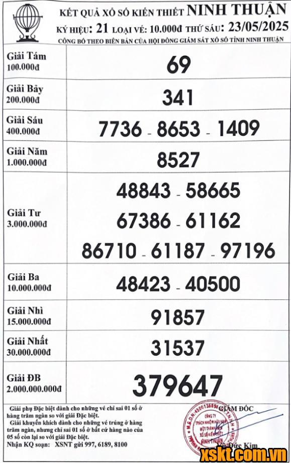 XSNT ngày 23/5/2025